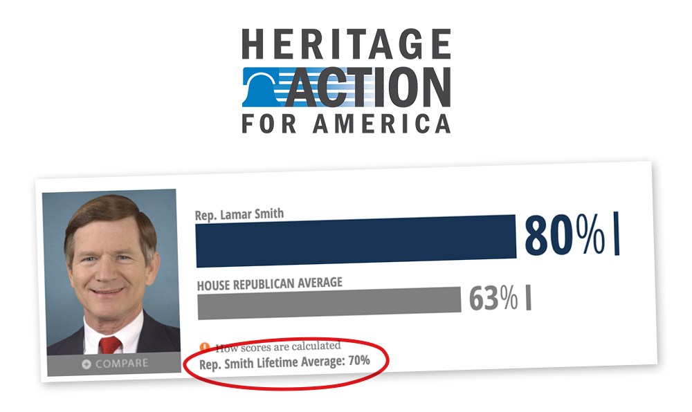 Scores - Heritage Action for America 2 email